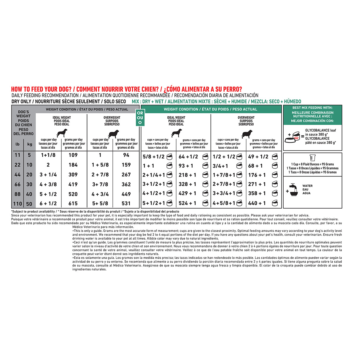 Royal Canin Glycobalance Canine