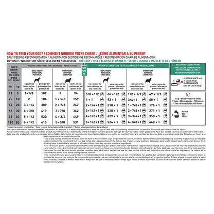 Royal Canin Glycobalance Canine